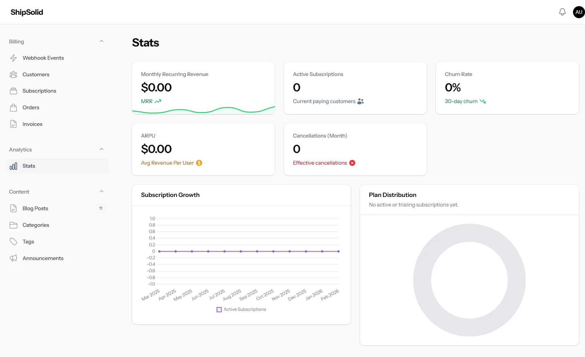 Admin analytics view showing SaaS performance statistics